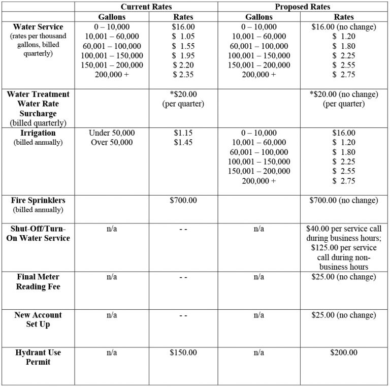 public-notice-water-rates-greenlawn-water-district